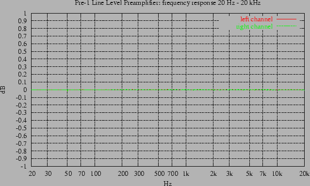 \includegraphics{/home/ah/daten/projekte/preamps/pre-1/pre-1-line-2dB.ps}